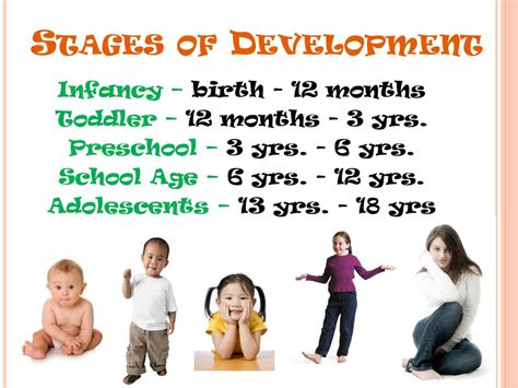 ages and stages of child development.